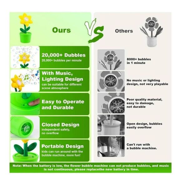 BUBBLE MACHINE - Picture 9 of 10